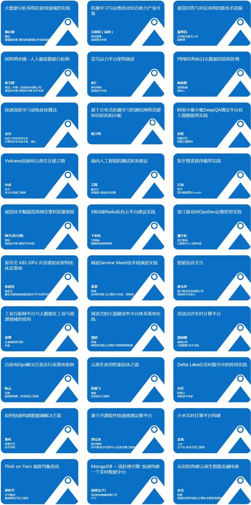 2020 A2M架构与人工智能创新峰会 软件外包服务的机遇与挑战