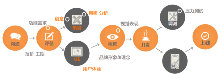 程序猿揭秘 开发一款App到底需要多少钱？